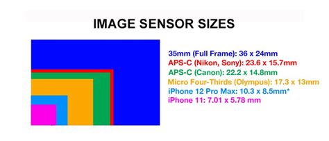 how many megapixels is the iphone camera|iPad mini 7 rumors: What to expect in September .
